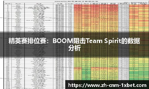 精英赛排位赛：BOOM阻击Team Spirit的数据分析