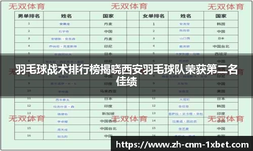 羽毛球战术排行榜揭晓西安羽毛球队荣获第二名佳绩